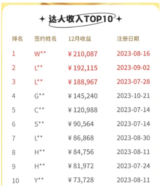 利用AI制作画面，小说推文新玩法，月入10W+