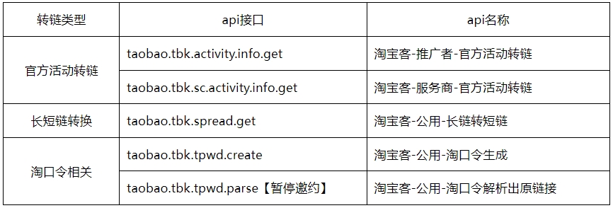 【重要通知】转链类接口能力调整及下线通知