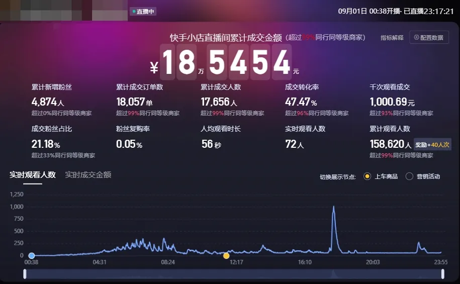 【实操分享】视频号口播素材+快手数字人打法