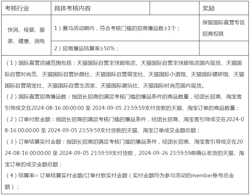 24年8月国际直营团长权限赛马活动