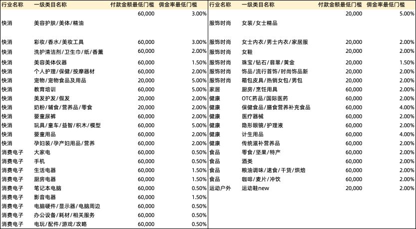 24年8月国际直营团长权限赛马活动