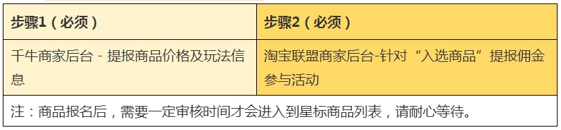 【超U天降福利】9月淘宝联盟招商团长招商公告