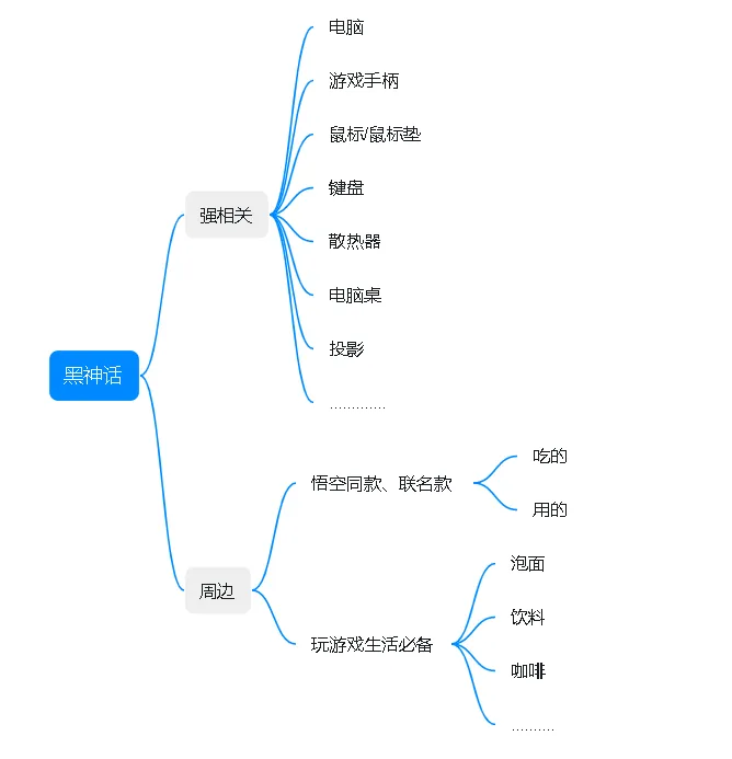 独家！我的爆单秘籍，紧跟流量密码～