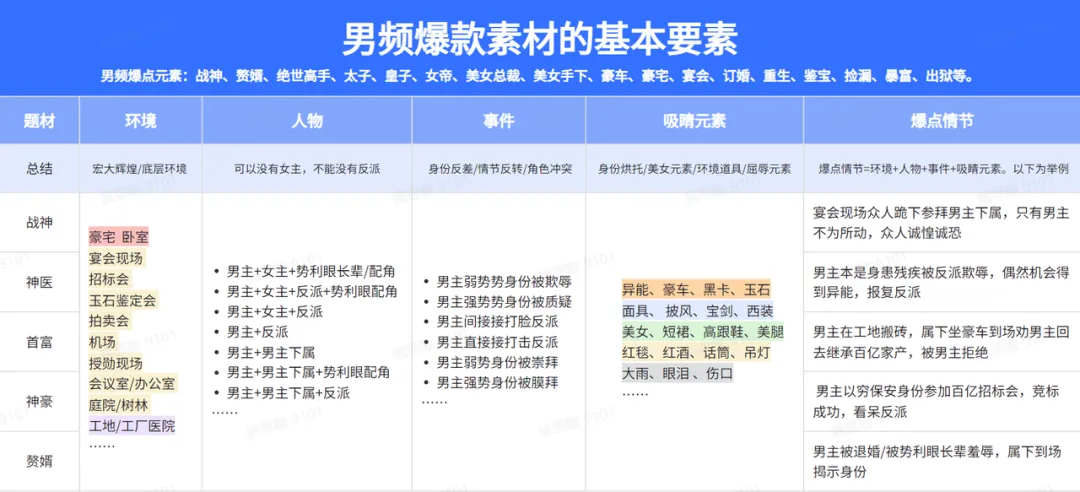 月入5W+？从0-1教你复刻爆款解说视频！！