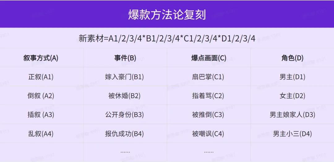 月入5W+？从0-1教你复刻爆款解说视频！！