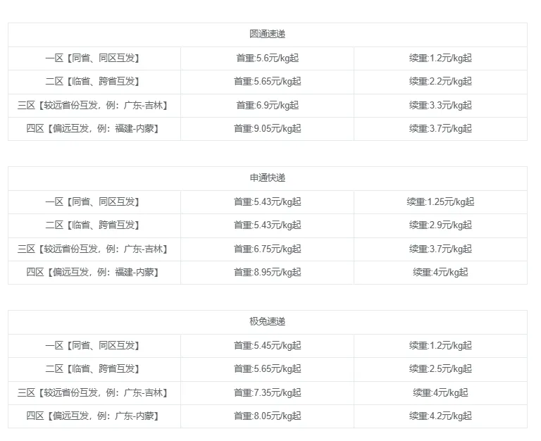 快递CPS项目实战分享，4个月时间，从零开始