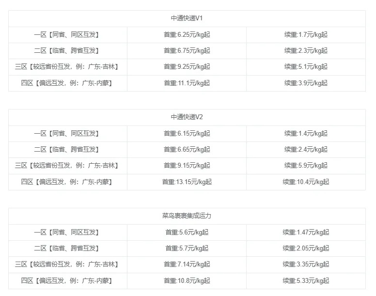 快递CPS项目实战分享，4个月时间，从零开始