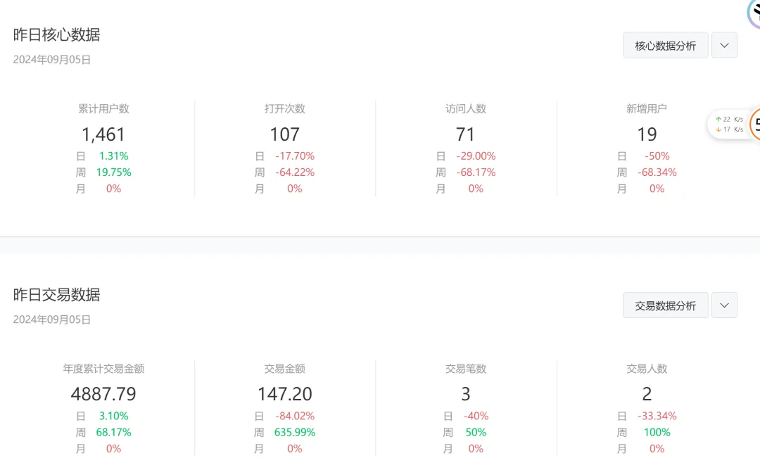 快递CPS项目实战分享，4个月时间，从零开始