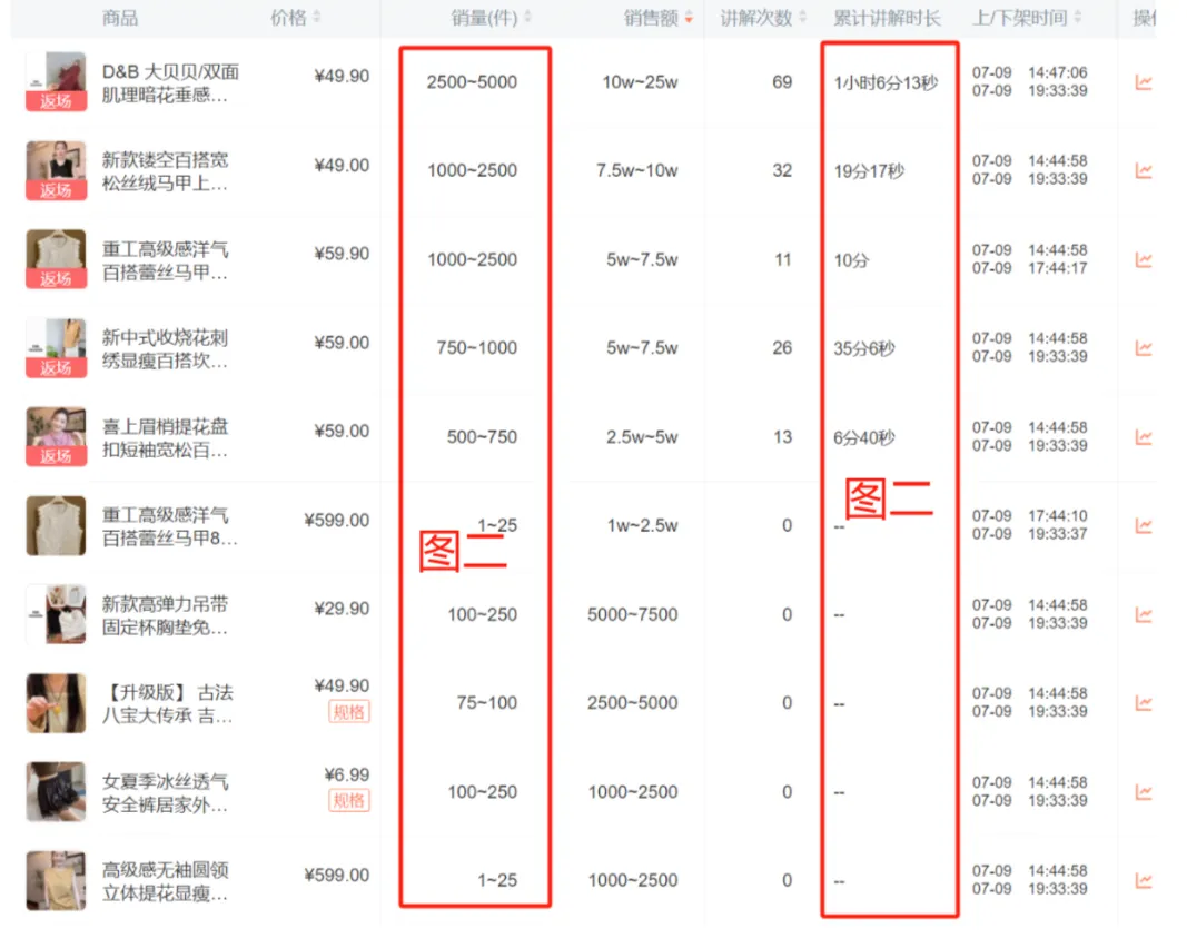 百度AI数字人无人直播，0-1保姆级攻略，单日GMV破15万