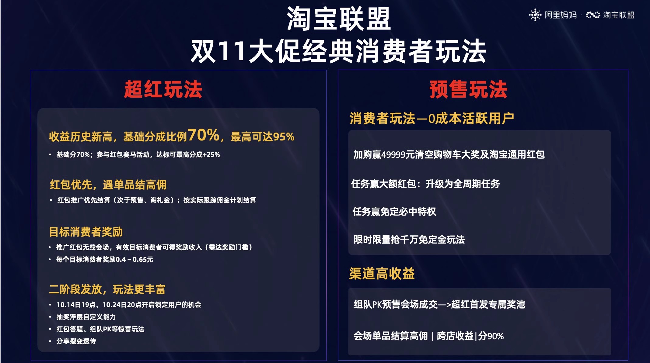 2024年淘宝联盟双11大促玩法合集攻略