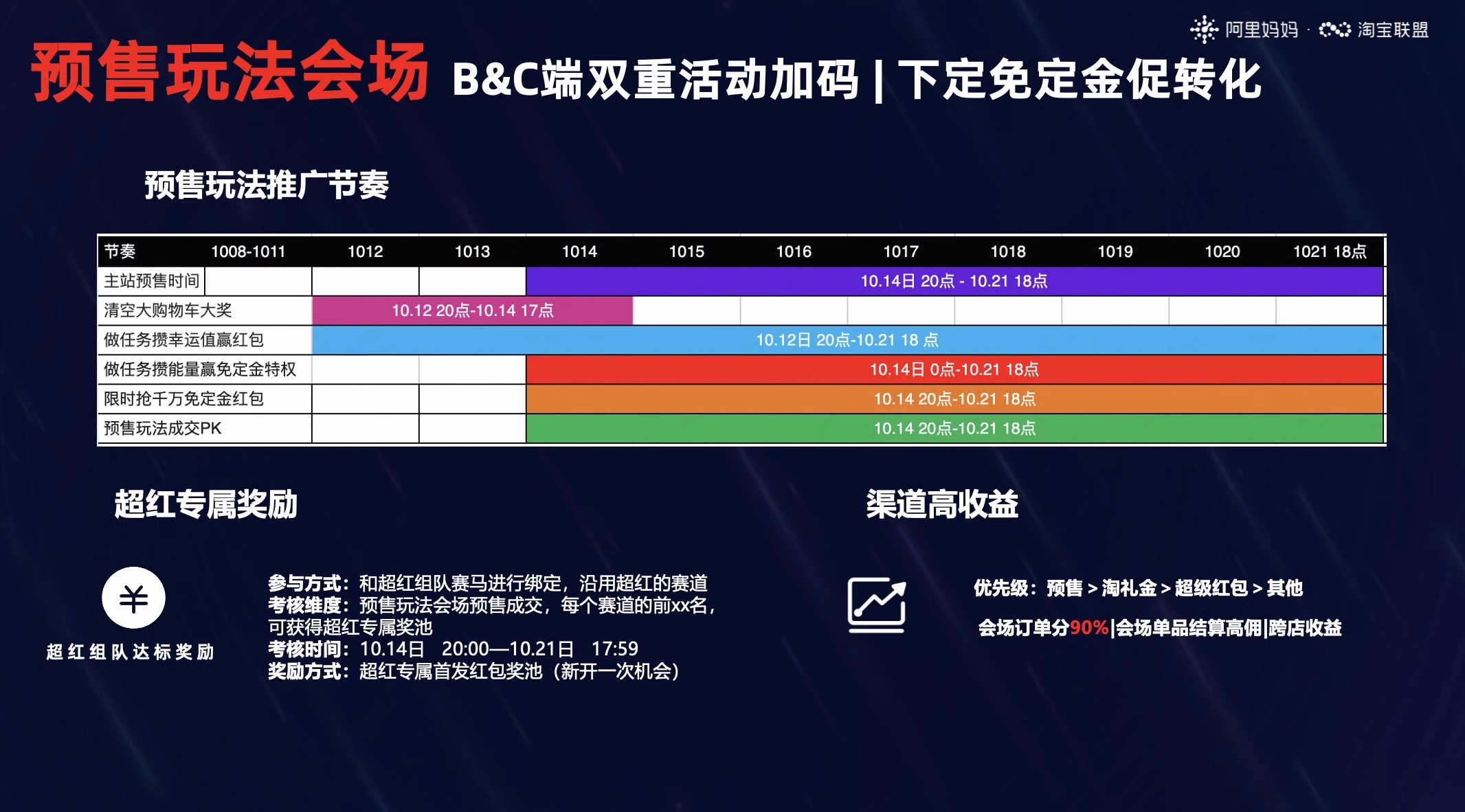 2024年淘宝联盟双11大促玩法合集攻略