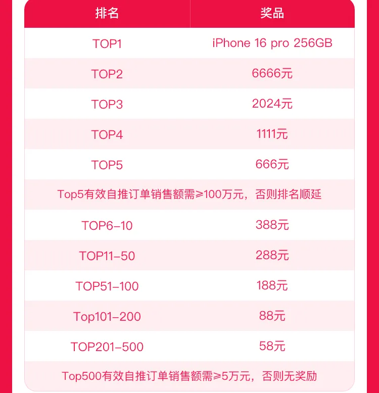 双11大促，高佣联盟再送iphone16周大福！