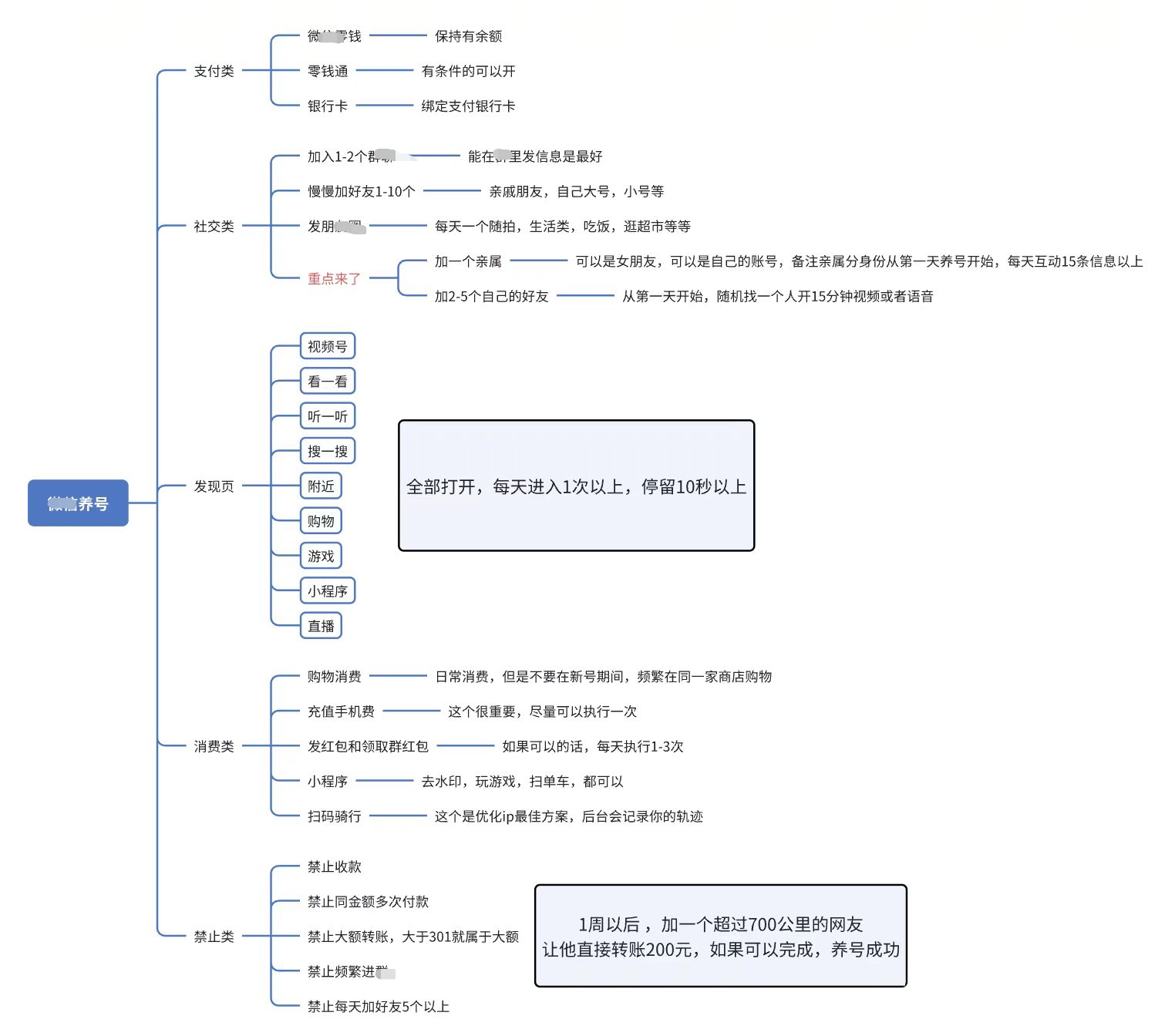 2025年最新版淘客微信养号流程