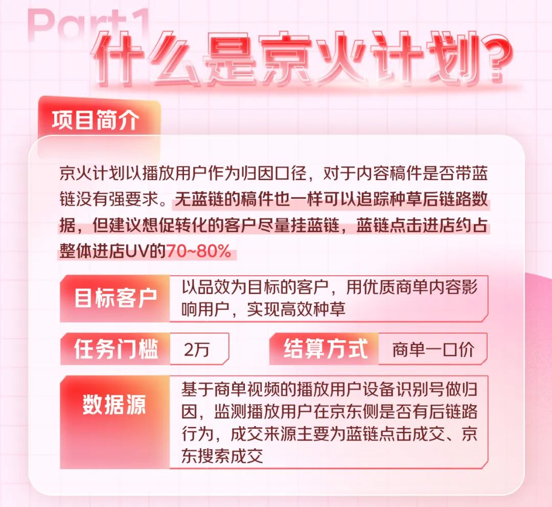 京火计划2.0迭代升级，助力商家大促种草提效，速来合作！