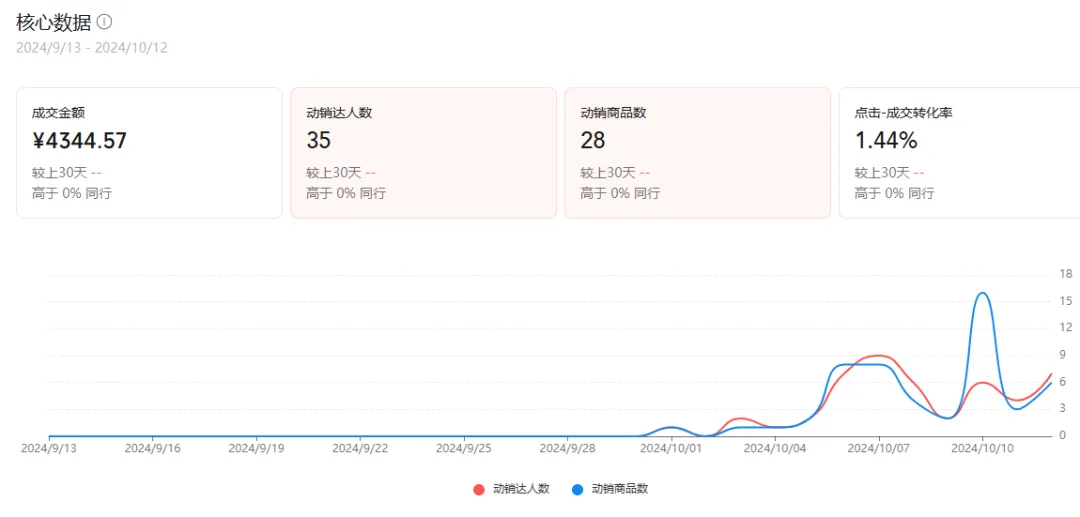 小绿书图文带货全攻略，零门槛超低资金启动