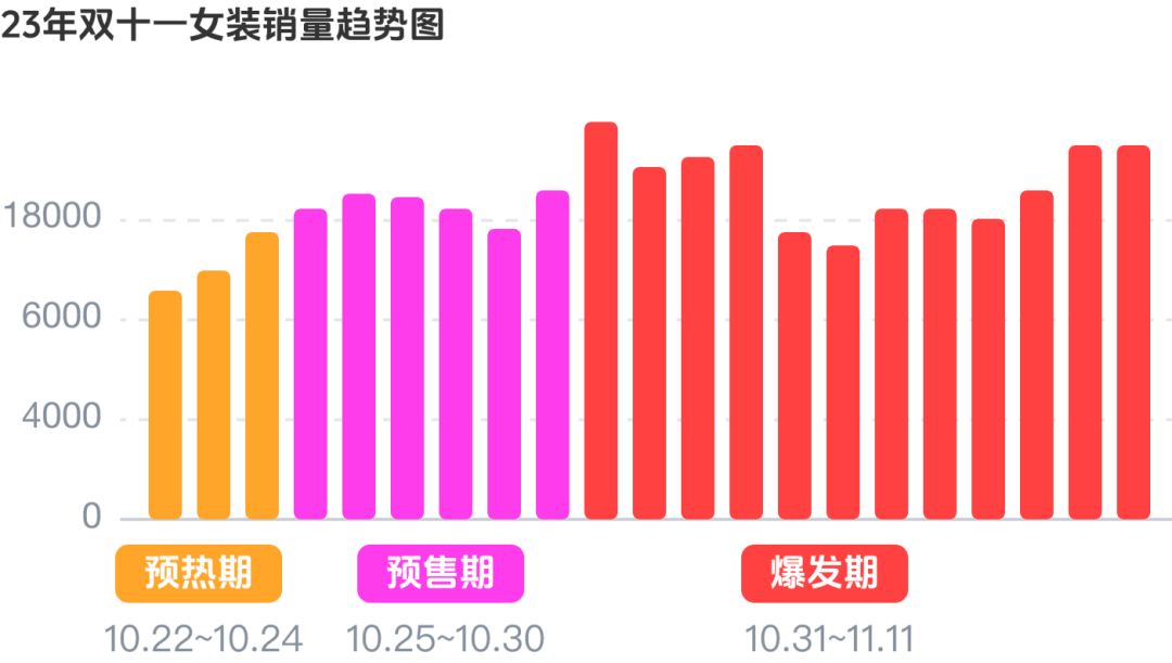 复购率200%！双11女装热卖风向千万别错过