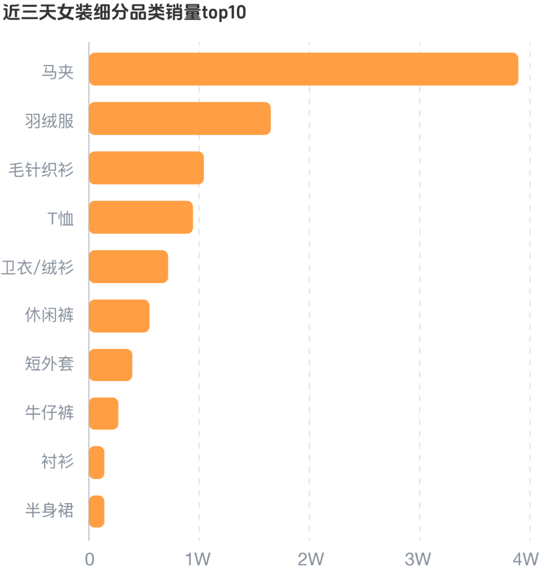 复购率200%！双11女装热卖风向千万别错过