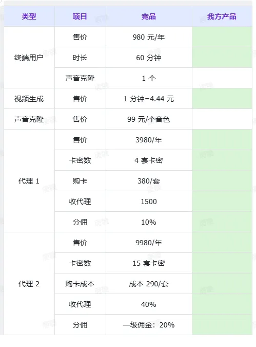 AI数字人工具，短视频赛道的新风口？