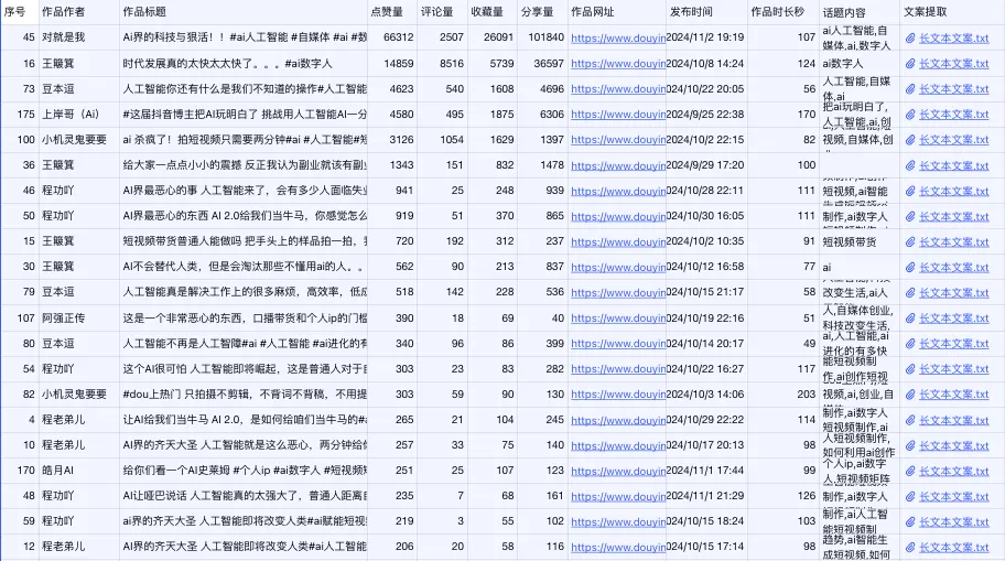 AI数字人工具，短视频赛道的新风口？