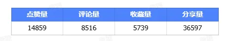 AI数字人工具，短视频赛道的新风口？