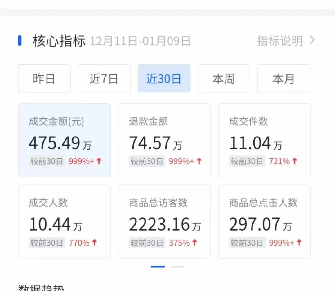 我是如何亏掉第一个100万的？