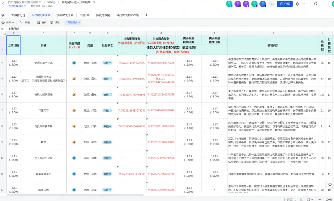 短剧CPS赚钱攻略，12天实战复盘从0到月入万元