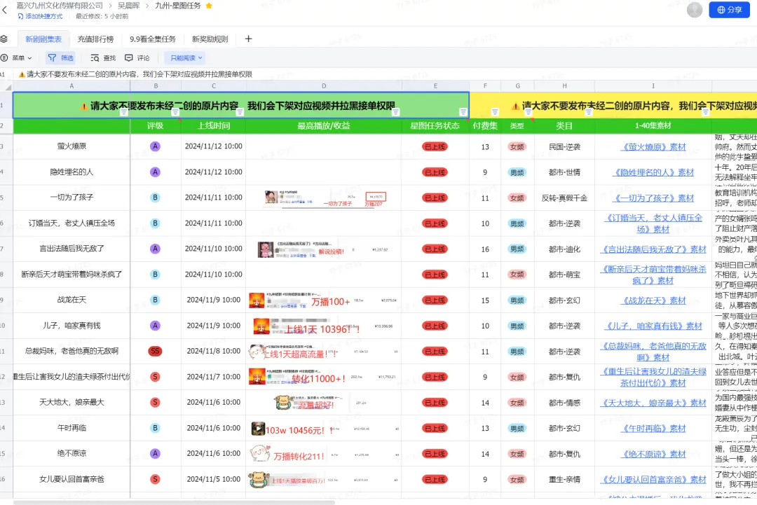 短剧CPS赚钱攻略，12天实战复盘从0到月入万元