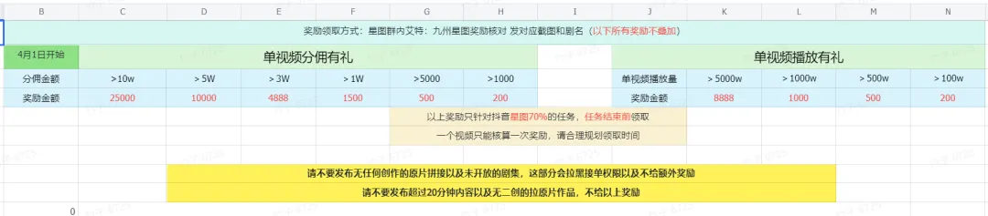 短剧CPS赚钱攻略，12天实战复盘从0到月入万元