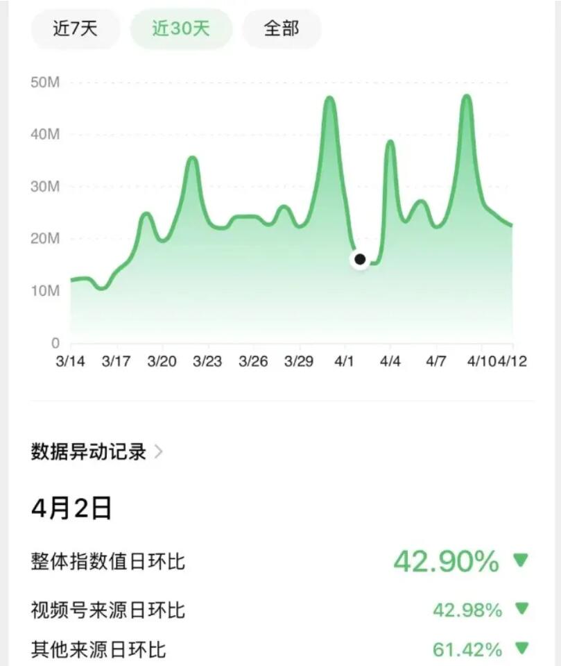 几乎零成本的抖音u盘项目，月入10000+