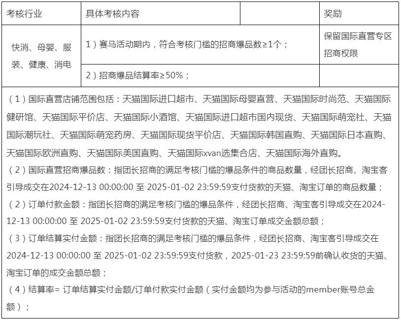 24年12月国际直营团长权限赛马活动规则