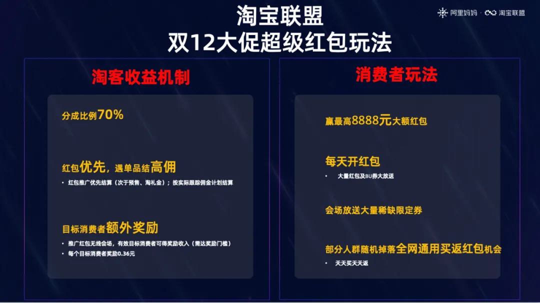 双12边玩边省「全运营攻略」来啦，官方补贴活动商品助力大家年末嗨赚百万！