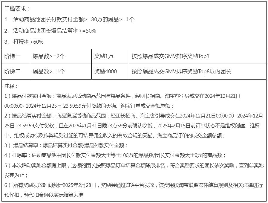 24年双旦尖货爆破舱团长打榜赛