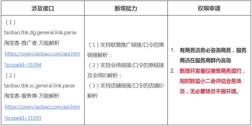 【重要通知】解析迭代上线&转链接口春节后下线