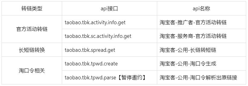 【重要通知】解析迭代上线&转链接口春节后下线