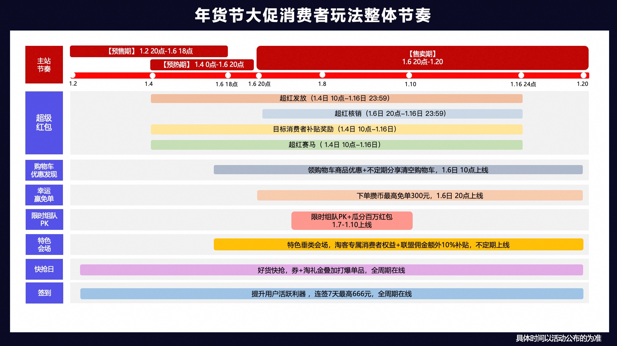 25年年货节淘宝联盟玩法攻略