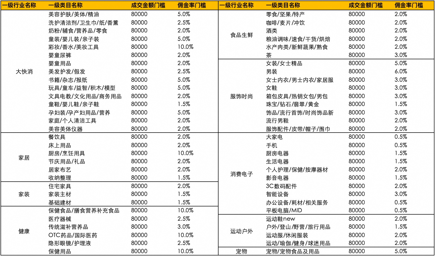 25年年货节团长坑产王活动公告