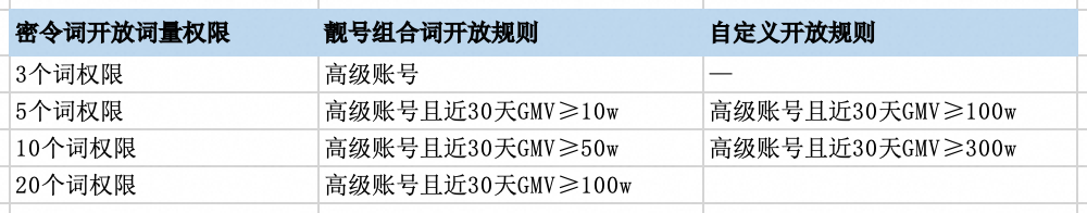 年货节淘密令使用相关说明