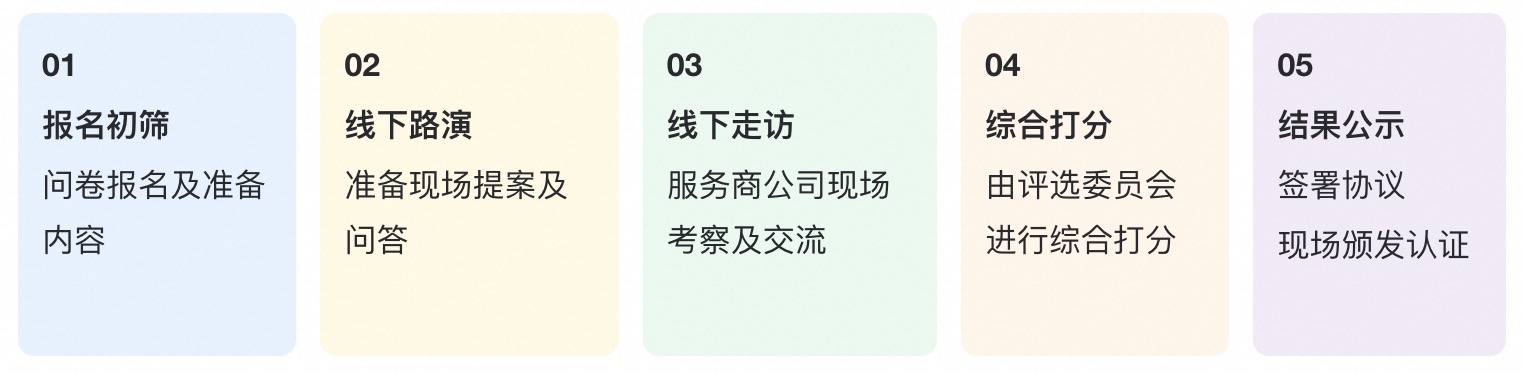 淘宝联盟招商服务商认证体系首批招募重磅开启！