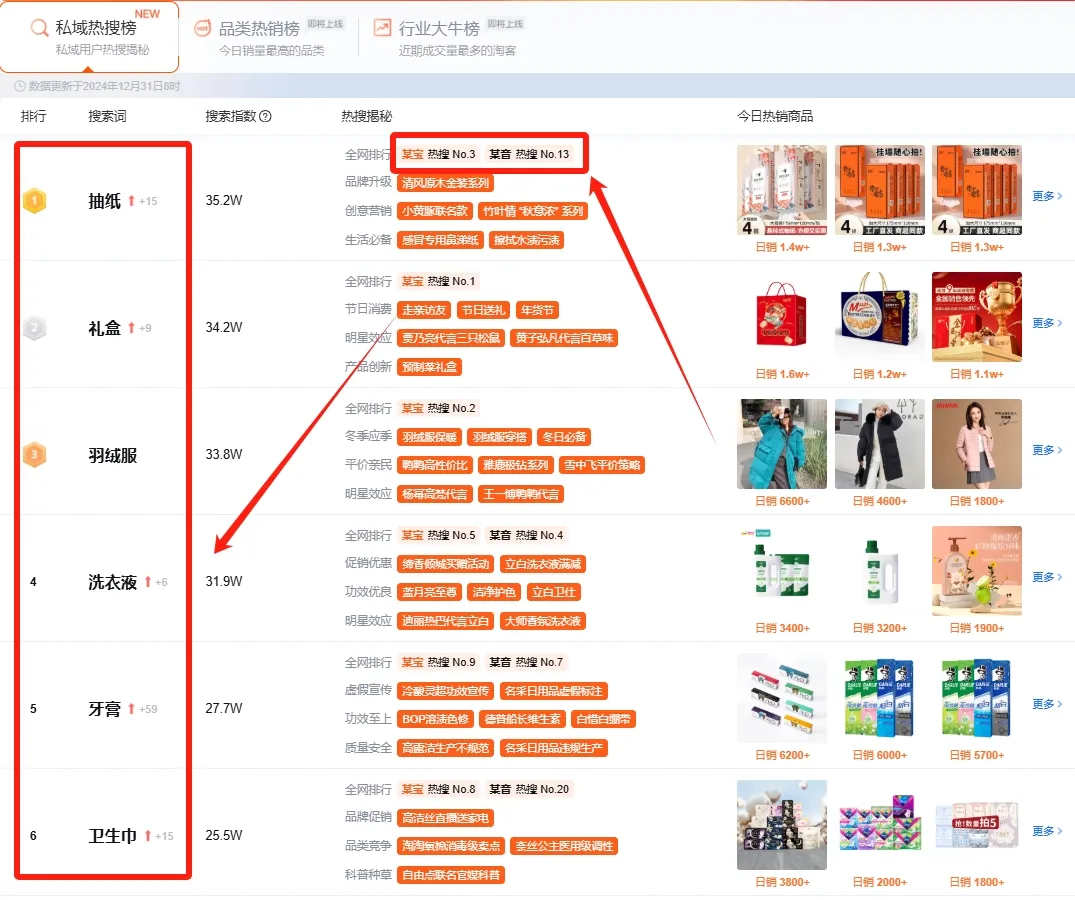 大淘客新榜登场！揭秘「私域热搜」隐藏数据，99%大牛爆单前都在看！