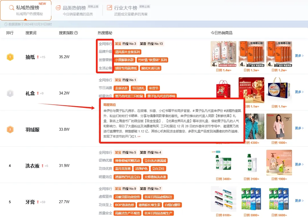 大淘客新榜登场！揭秘「私域热搜」隐藏数据，99%大牛爆单前都在看！