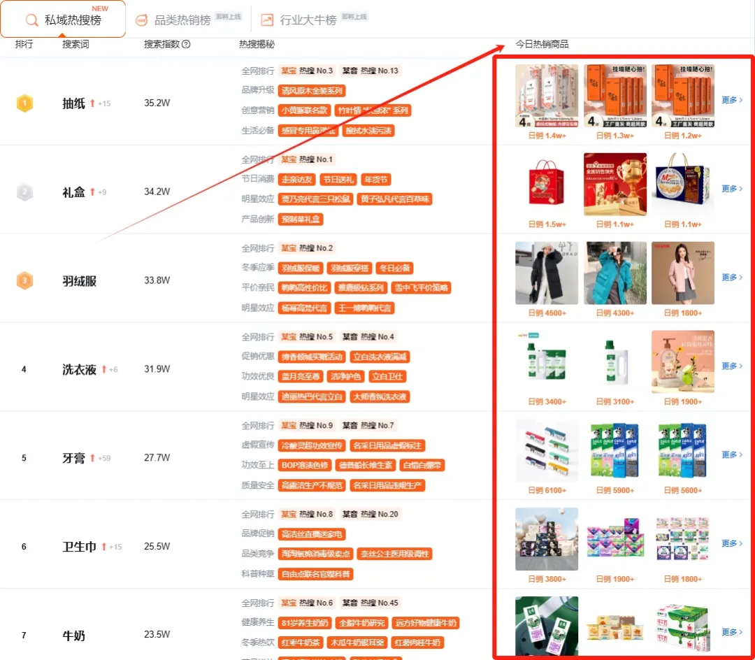 大淘客新榜登场！揭秘「私域热搜」隐藏数据，99%大牛爆单前都在看！