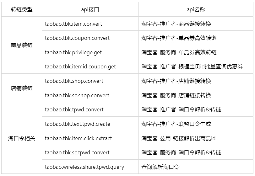 【重要通知】解析迭代上线&转链接口春节后下线