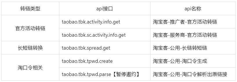 【重要通知】解析迭代上线&转链接口春节后下线