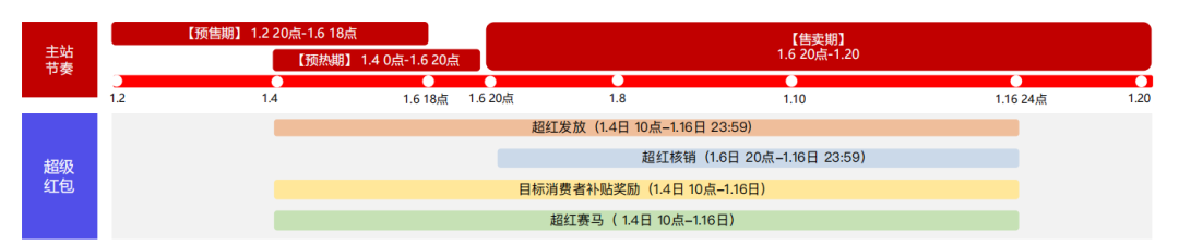 借力年货节，拿下年前最后一波大促，内部攻略助力选品，让收益不止亿点点！