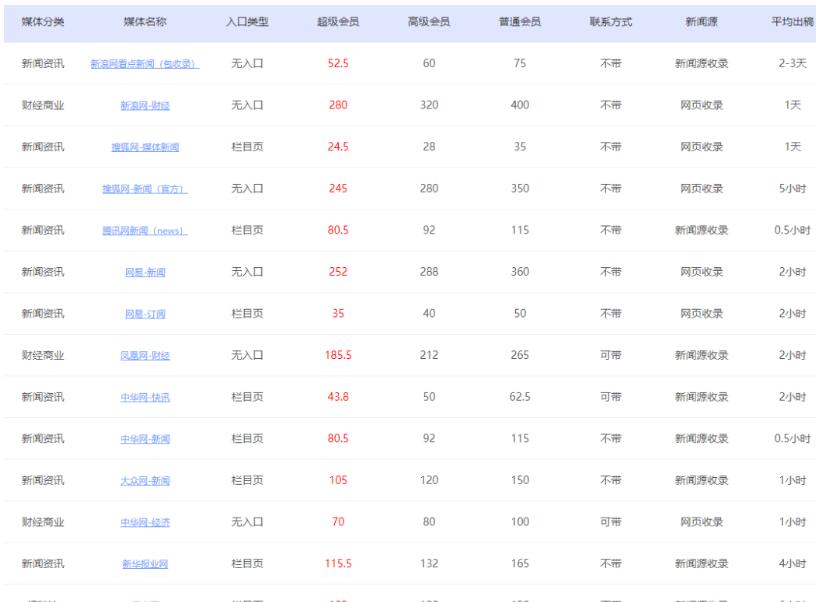 冷门且不被人知的行业，代发软文、新闻源月赚8000+