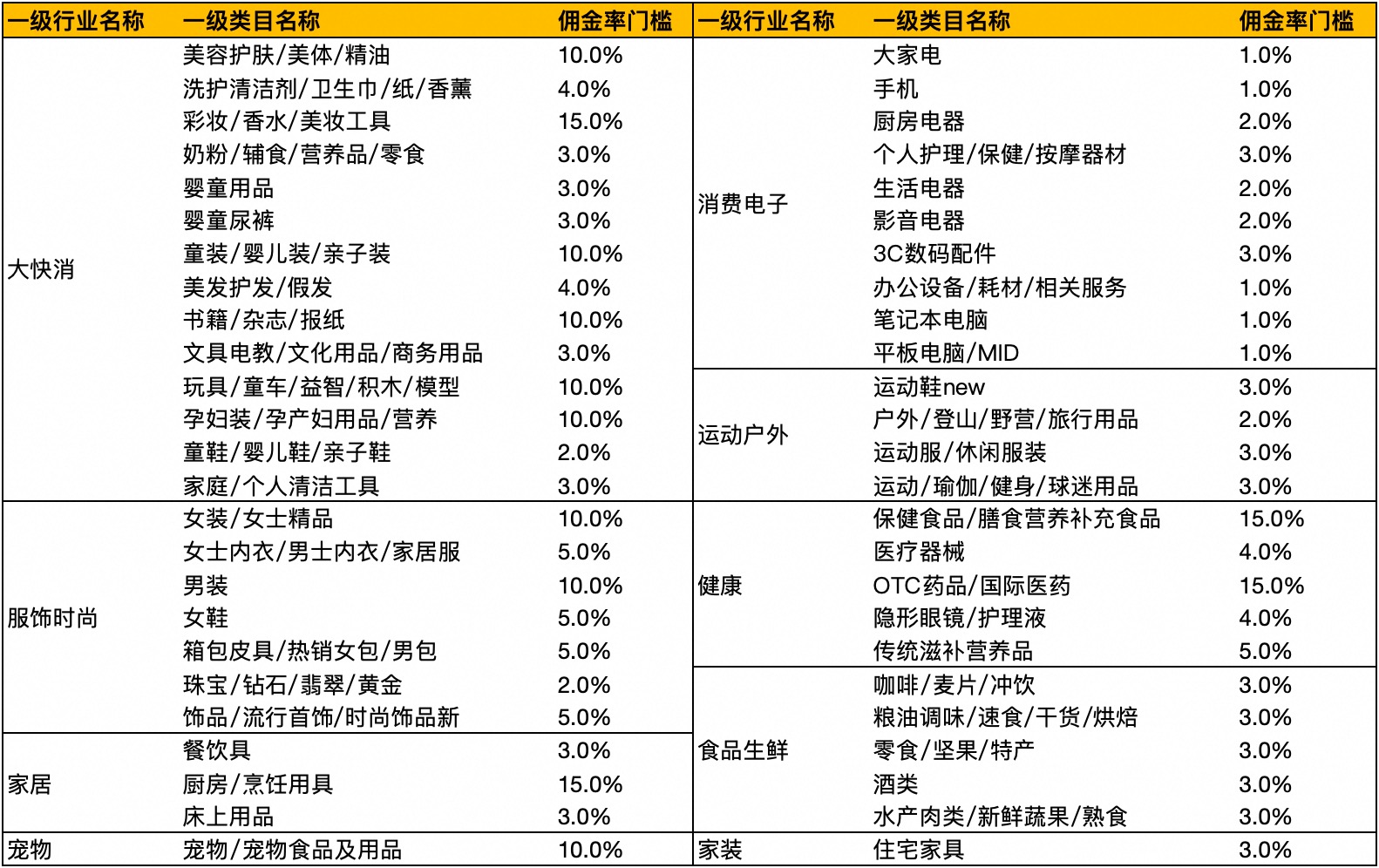 25年淘宝联盟招商团长“开工有奖”活动