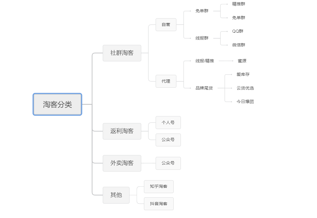 做社群淘客要做的30个准备