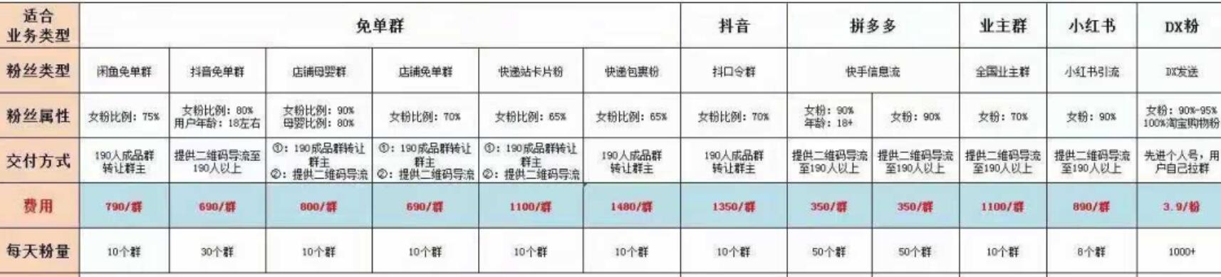 做社群淘客要做的30个准备