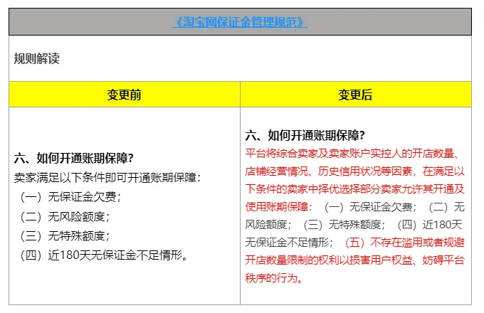 淘宝对那些无脑上架的店群下手了！